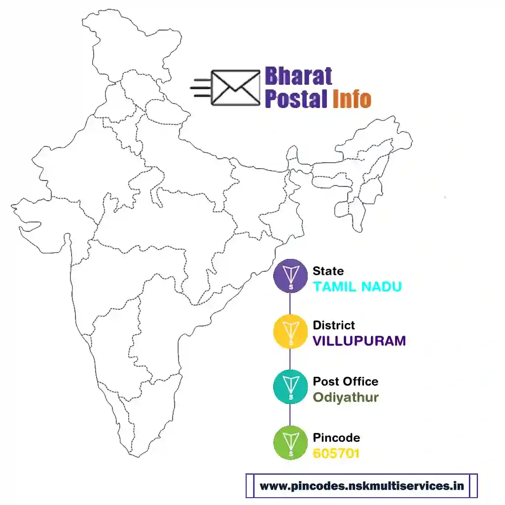 tamil nadu-villupuram-odiyathur-605701